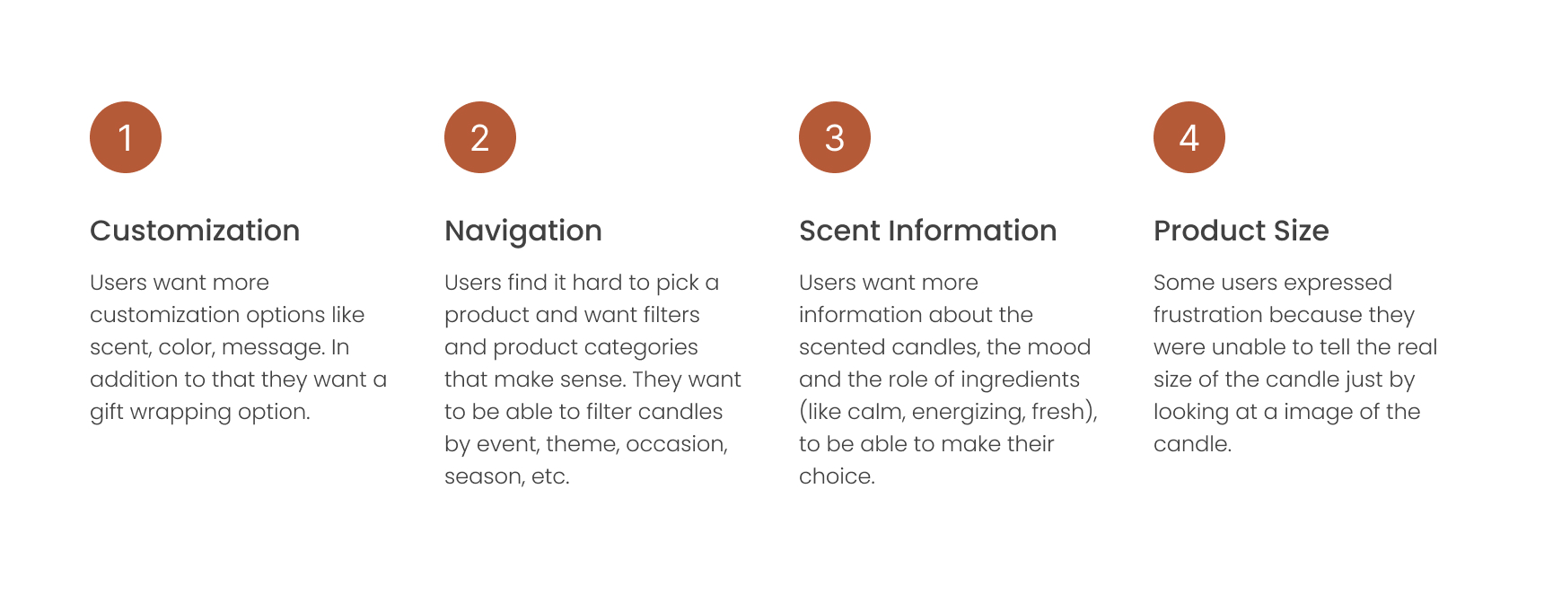 User Pain Points: Customization, Navigation, Scent Information, Product Size